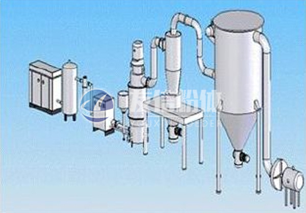 氣流粉碎機(jī)